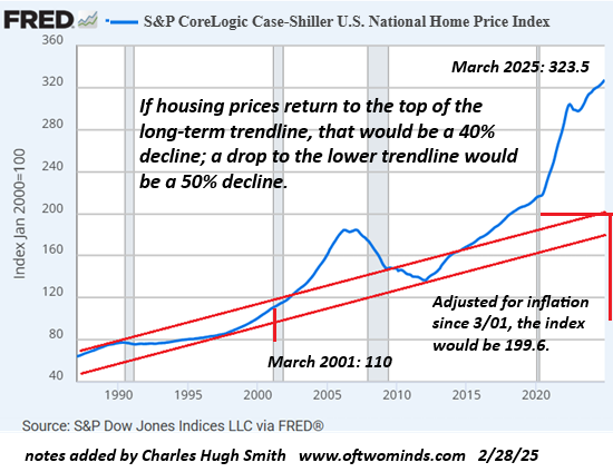 The Winners and Losers in 21st Century America