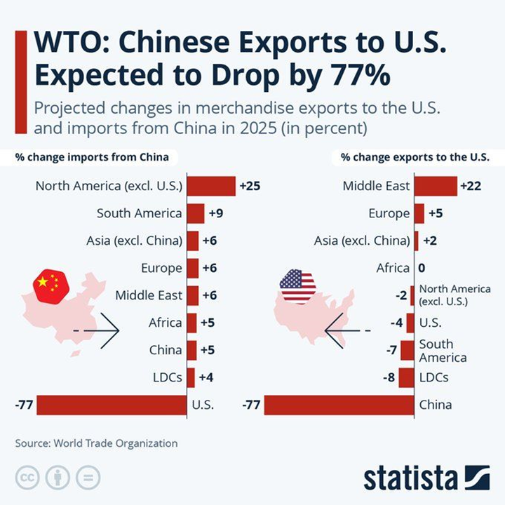 Why This US Economic Slowdown Could Hit Harder