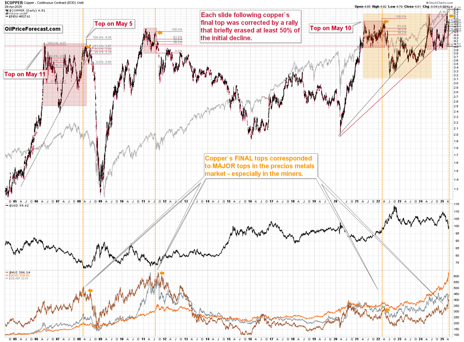 Is the Big Slide Starting? Copper Collapse, GDP Shock, and Gold Waits on Trigger