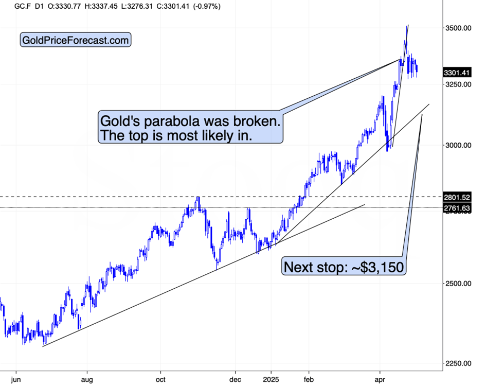 Is the Big Slide Starting? Copper Collapse, GDP Shock, and Gold Waits on Trigger