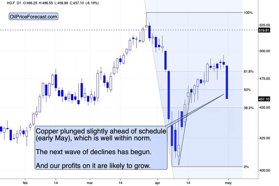 Is the Big Slide Starting? Copper Collapse, GDP Shock, and Gold Waits on Trigger
