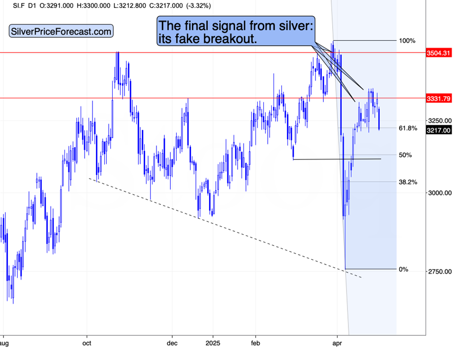 Is the Big Slide Starting? Copper Collapse, GDP Shock, and Gold Waits on Trigger