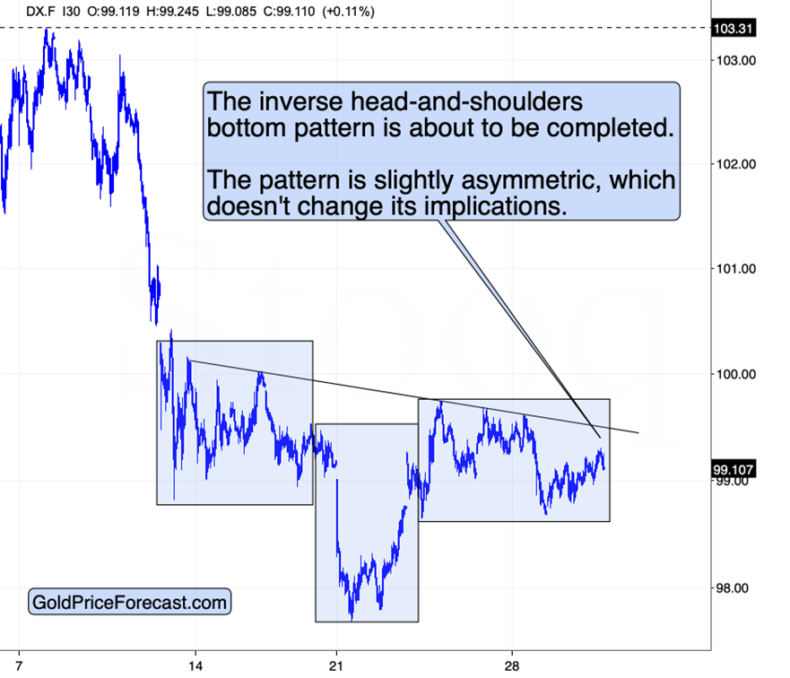 Is the Big Slide Starting? Copper Collapse, GDP Shock, and Gold Waits on Trigger