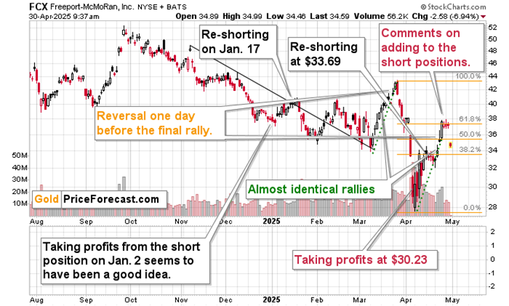 Is the Big Slide Starting? Copper Collapse, GDP Shock, and Gold Waits on Trigger