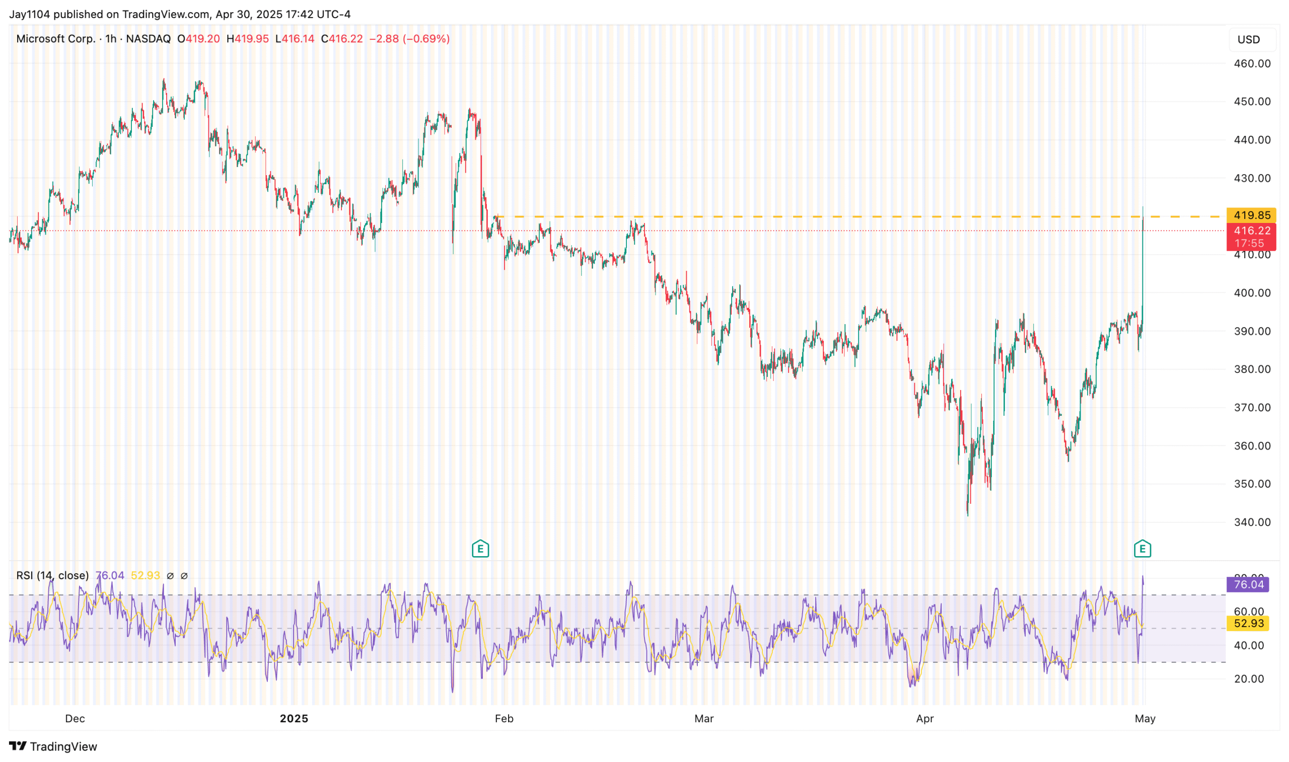 S&P 500 Grinds Higher on Flows, but True Direction Hinges on Earnings Signals