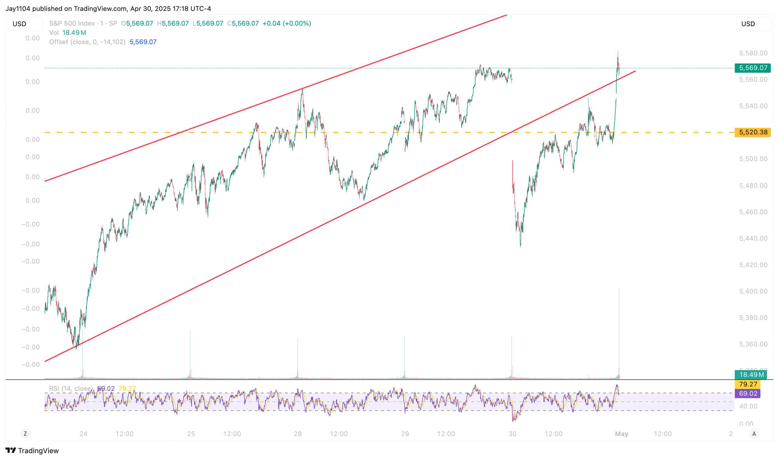 S&P 500 Grinds Higher on Flows, but True Direction Hinges on Earnings Signals