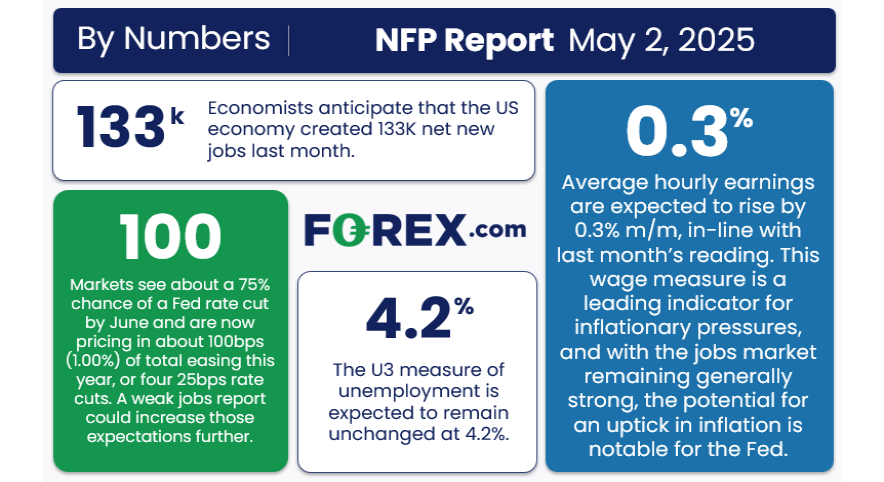 NFP Preview: Why the Jobs Report May Not Show the Impact of Tariffs