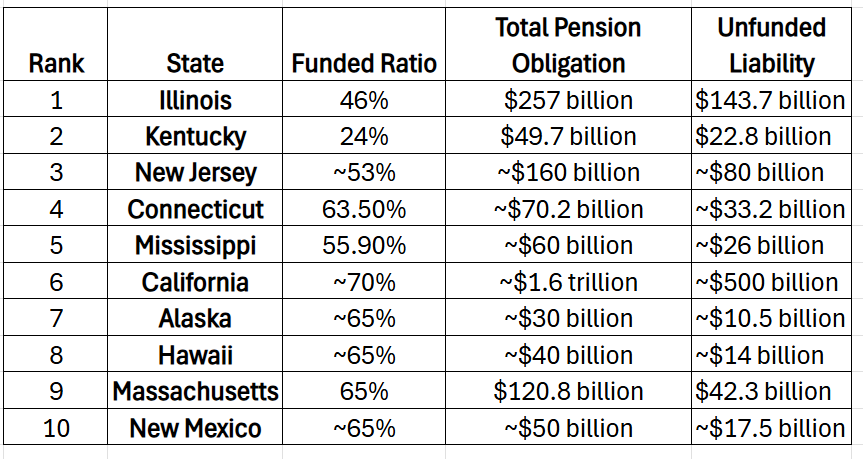 Retirement Roulette: How Wall Street and Washington Failed Retirees