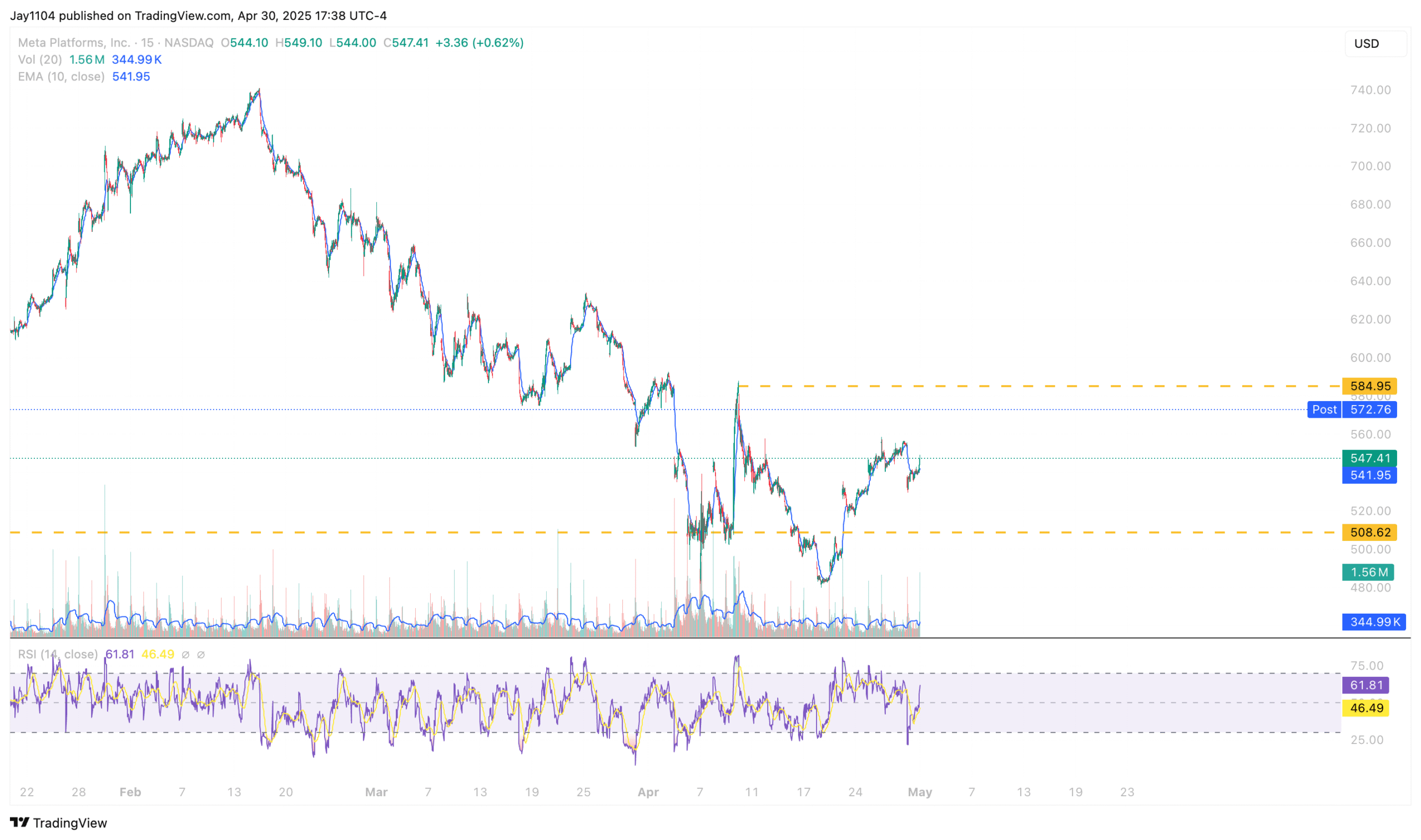 S&P 500 Grinds Higher on Flows, but True Direction Hinges on Earnings Signals
