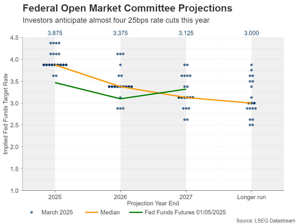 Week Ahead – Fed, BoE Decisions, China’s Trade Data in the Spotlight