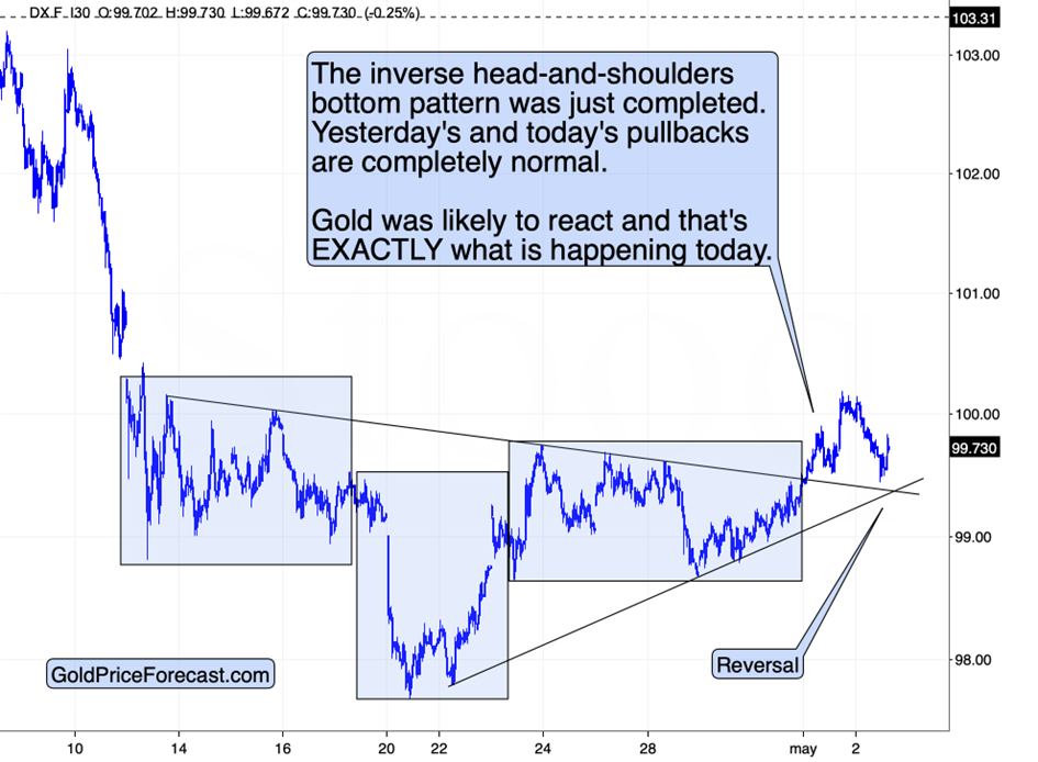 Gold Miners Flash Sell Signal as 2008-Style May Breakdown Looms