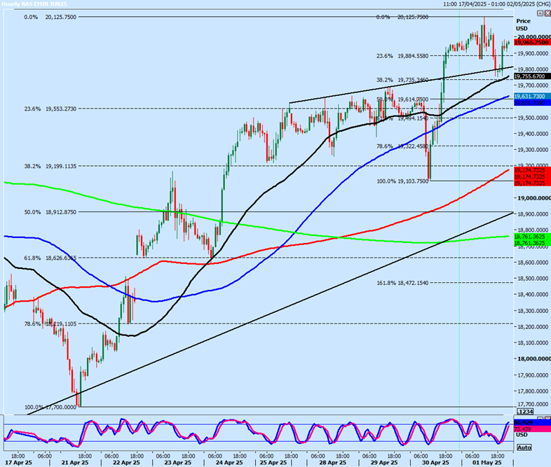 Gold Bounces from Support Zone as Bulls Eye Further Upside
