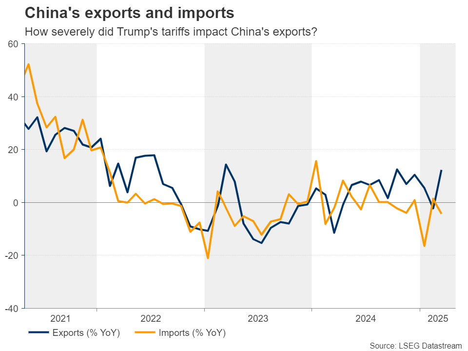 Week Ahead – Fed, BoE Decisions, China’s Trade Data in the Spotlight
