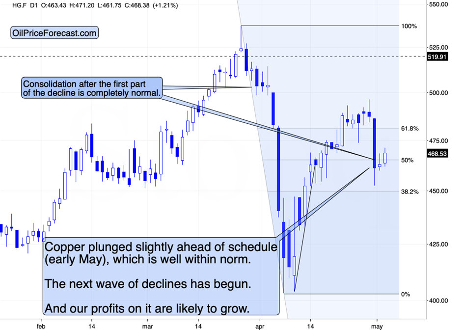 Gold Miners Flash Sell Signal as 2008-Style May Breakdown Looms