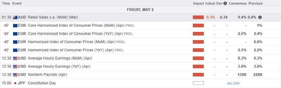 Europe Open: DAX Eyes New All-Time Highs as Improving Risk Appetite Gains Traction
