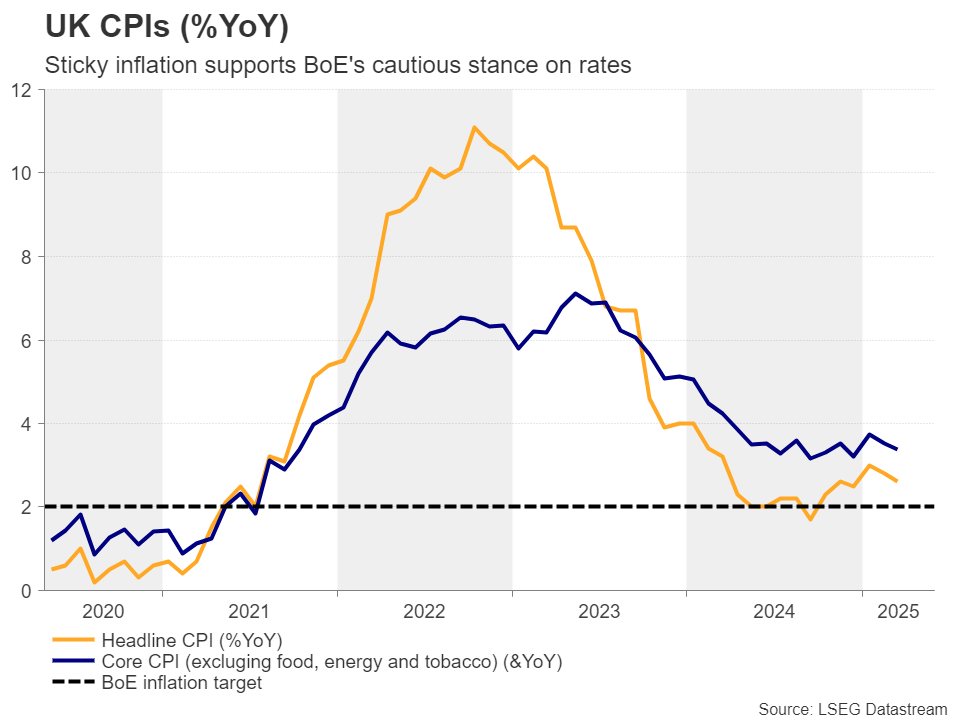Week Ahead – Fed, BoE Decisions, China’s Trade Data in the Spotlight