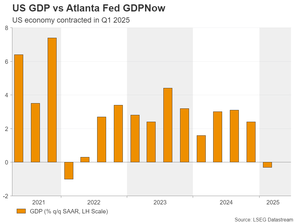 Week Ahead – Fed, BoE Decisions, China’s Trade Data in the Spotlight