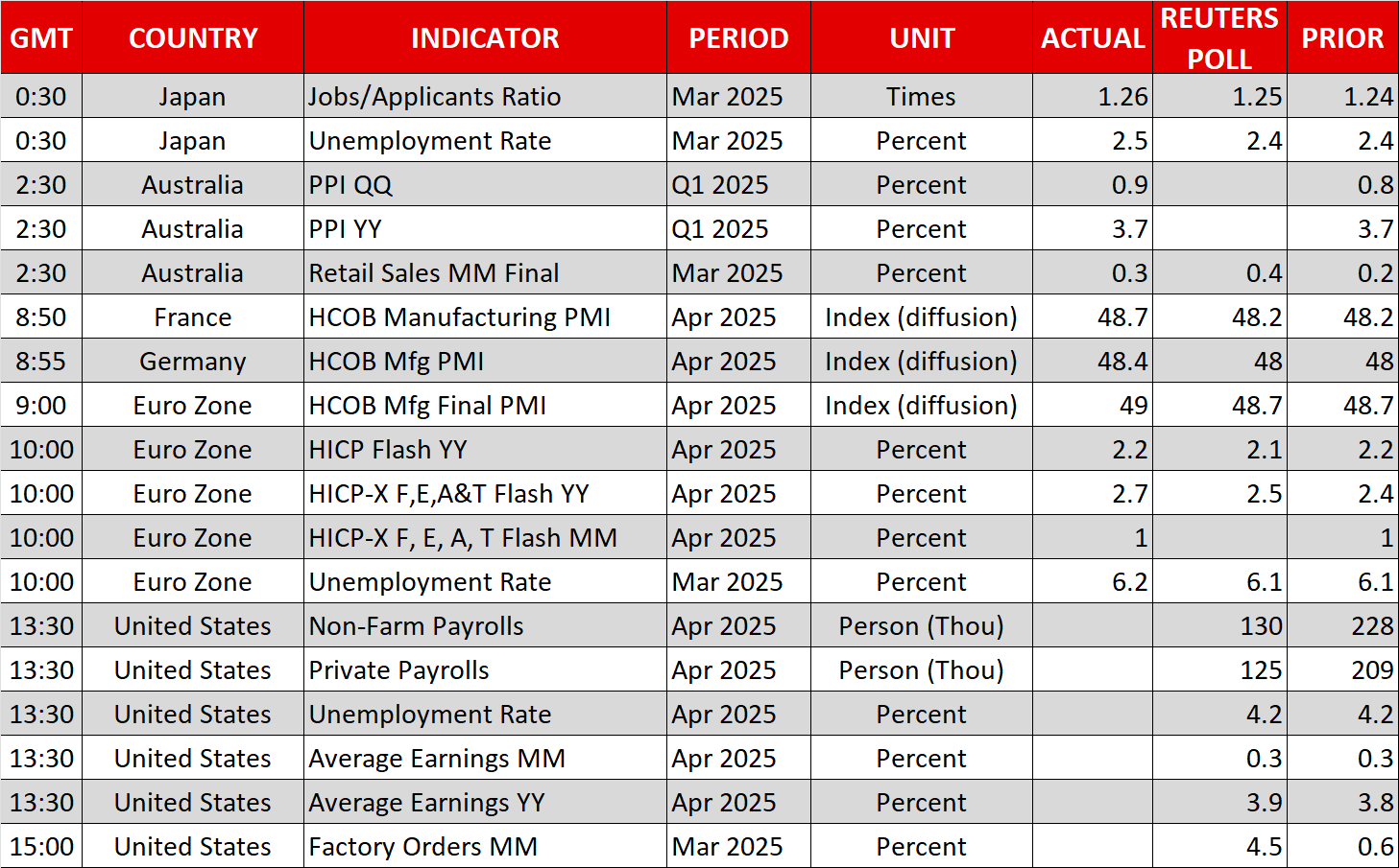 Dollar Off Highs Ahead of NFP, Equities Buoyed by Trade Hopes
