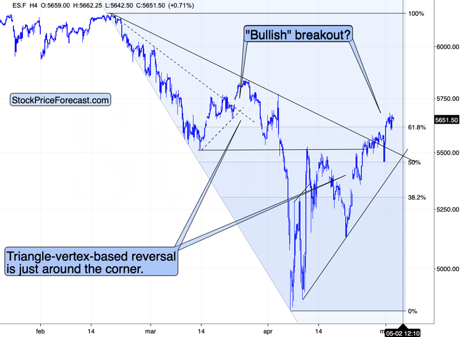Gold Miners Flash Sell Signal as 2008-Style May Breakdown Looms