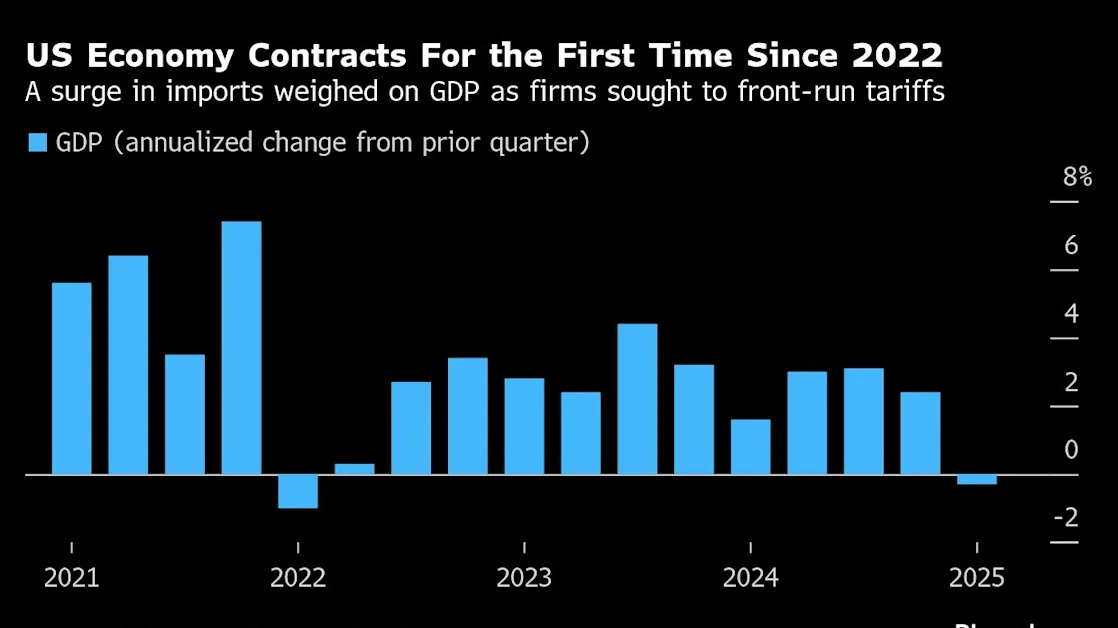 Stock Market Bull Charges On, Question Is When It Meets the Bear