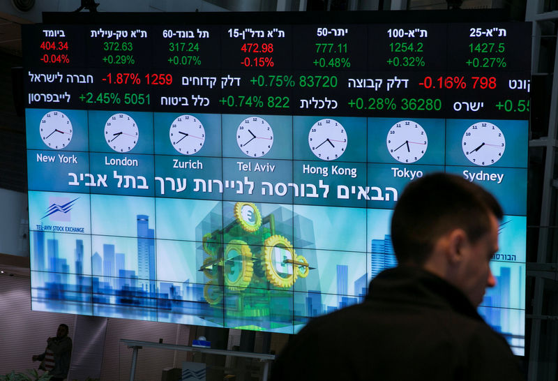 Israel stocks higher at close of trade; TA 35 up 0.09%