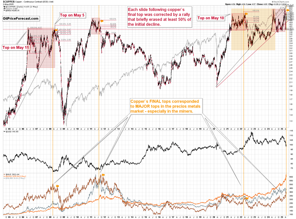 Back-and-Forth in Copper Could Be Final Shakeout Before Selloff