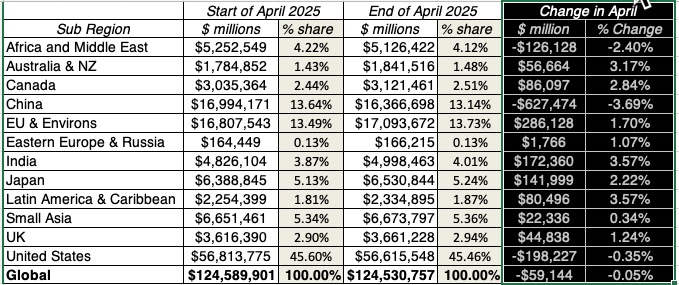 The Greed and Fear Tango: The Markets in April 2025  