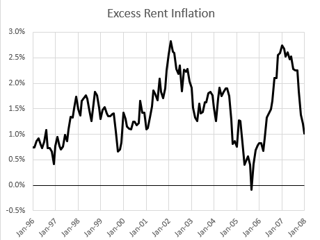 How Housing Starts Forecasts Got Stuck in a Decade of Pessimism