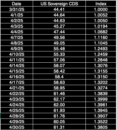The Greed and Fear Tango: The Markets in April 2025  