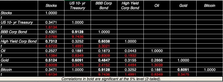 The Greed and Fear Tango: The Markets in April 2025  