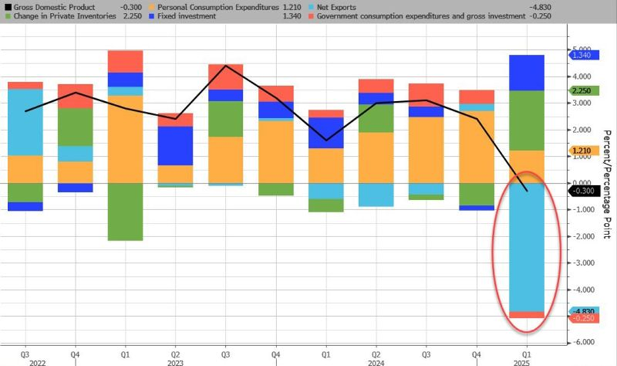 European Investors Sell US Stocks While Global Buyers Step In