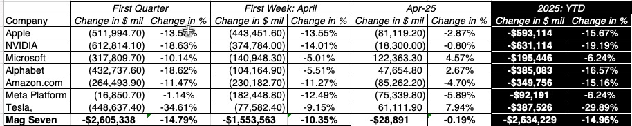 The Greed and Fear Tango: The Markets in April 2025  