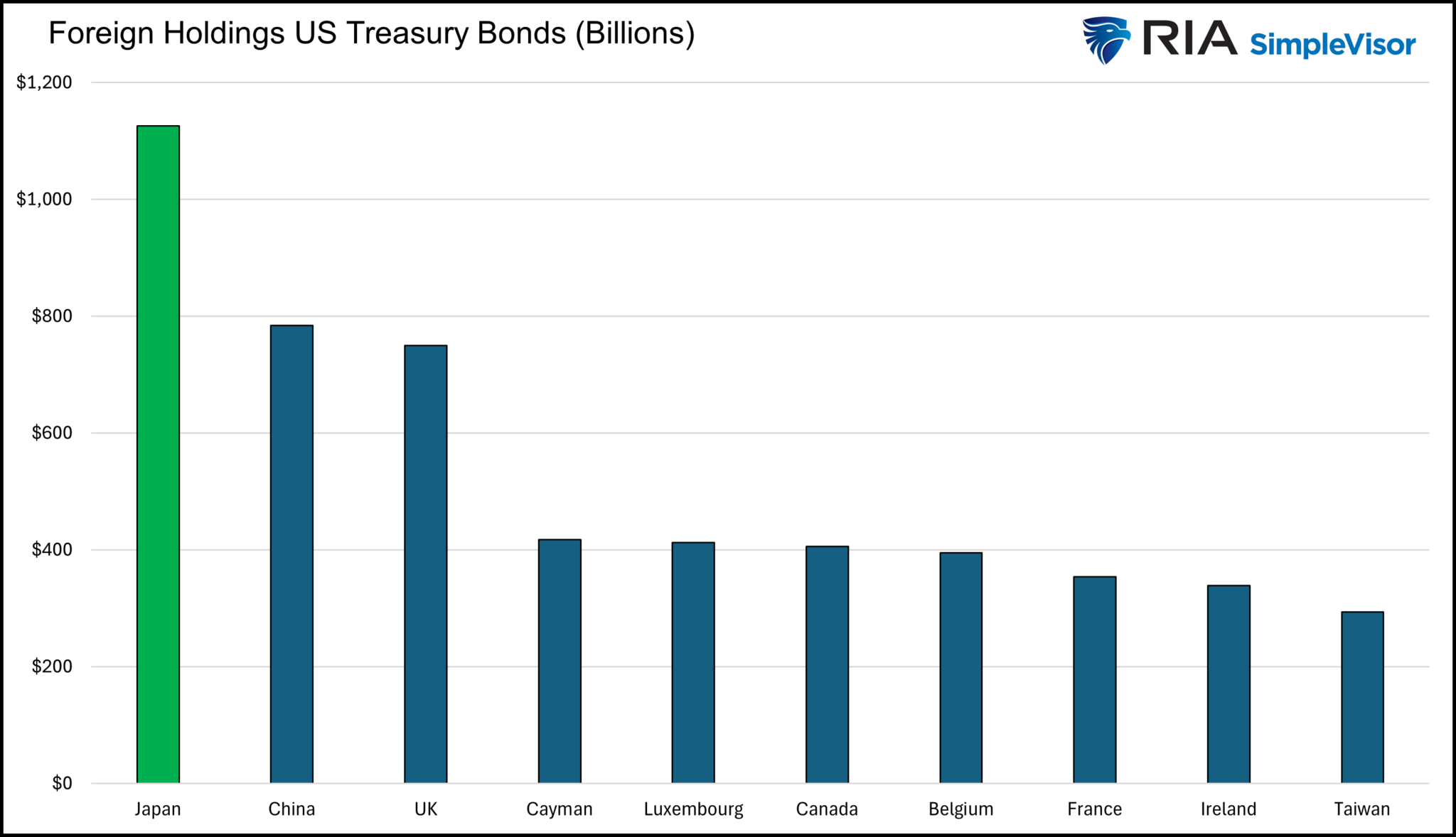 Might Japan Be the Treasury’s Knight in Shining Armor?