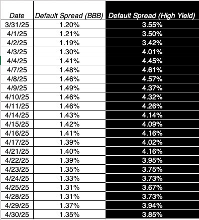 The Greed and Fear Tango: The Markets in April 2025  