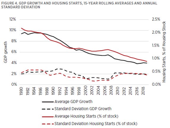How Housing Starts Forecasts Got Stuck in a Decade of Pessimism