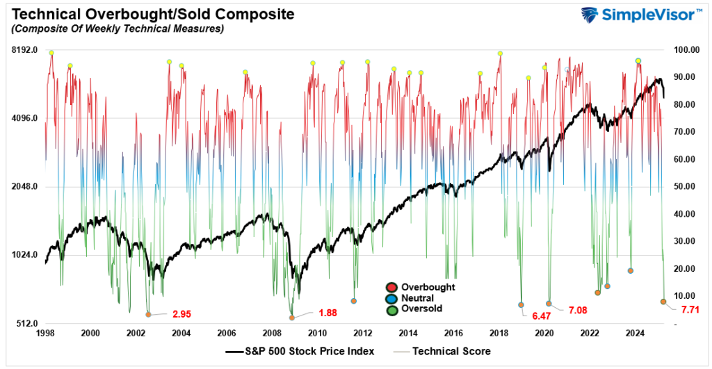Resistance Is Futile: A Reality Check for Both Bulls and Bears