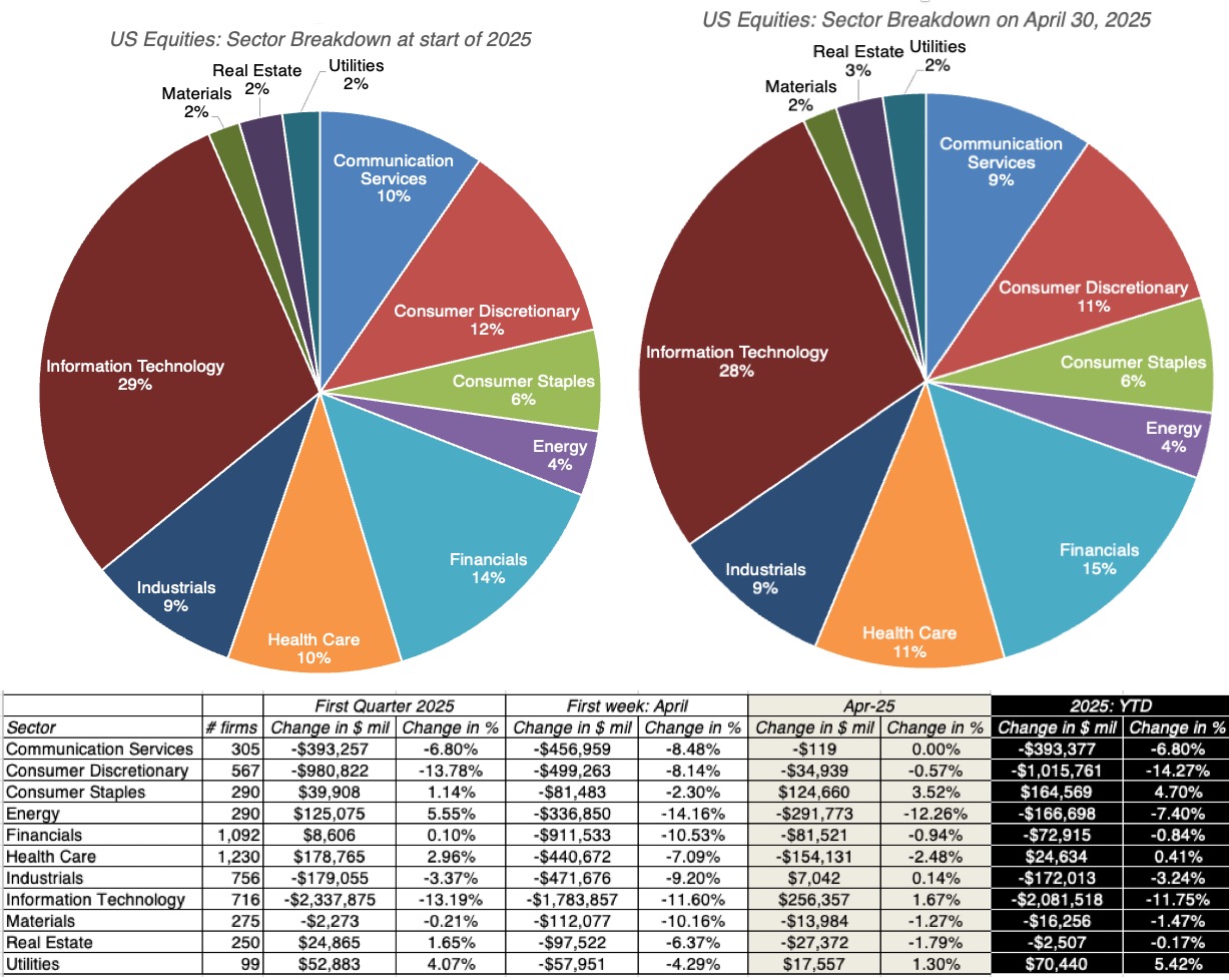 The Greed and Fear Tango: The Markets in April 2025  