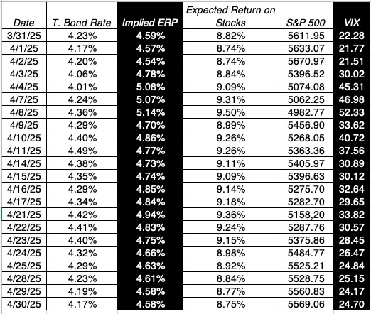 The Greed and Fear Tango: The Markets in April 2025  