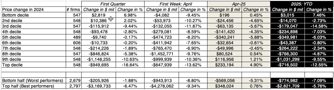 The Greed and Fear Tango: The Markets in April 2025  