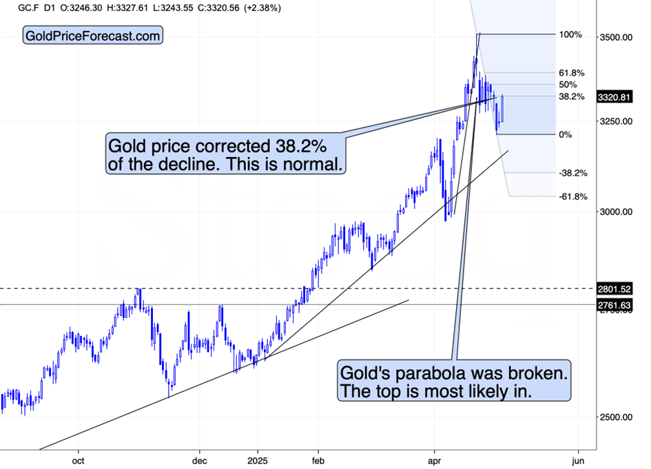 Back-and-Forth in Copper Could Be Final Shakeout Before Selloff