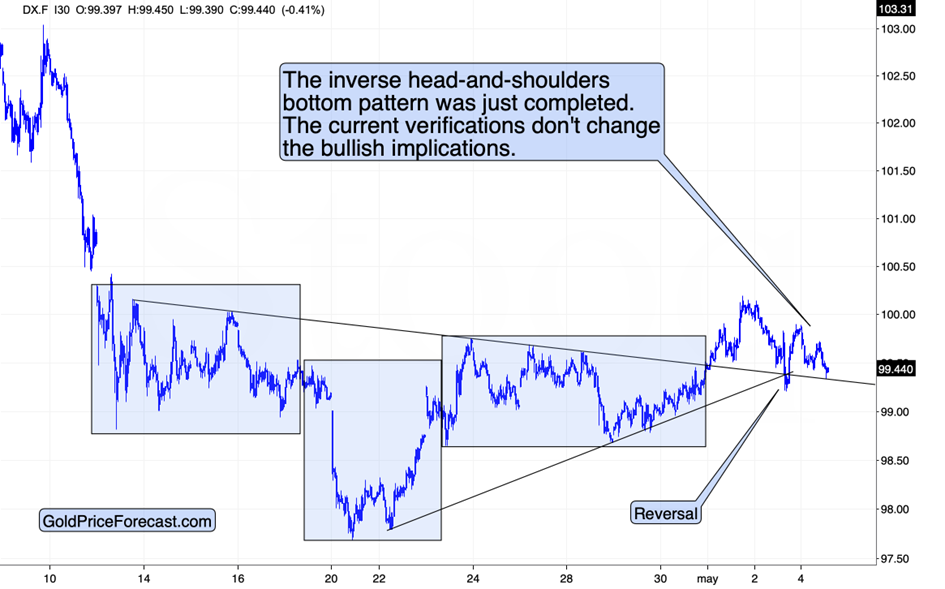 Back-and-Forth in Copper Could Be Final Shakeout Before Selloff