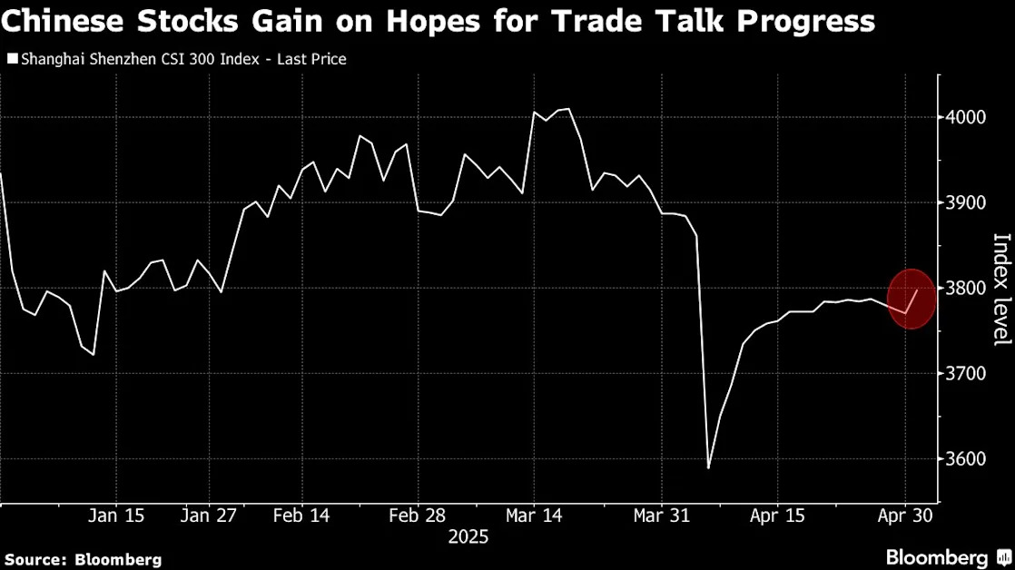 Chinese Stocks Rise After Holidays on Optimism Over Trade, Data
