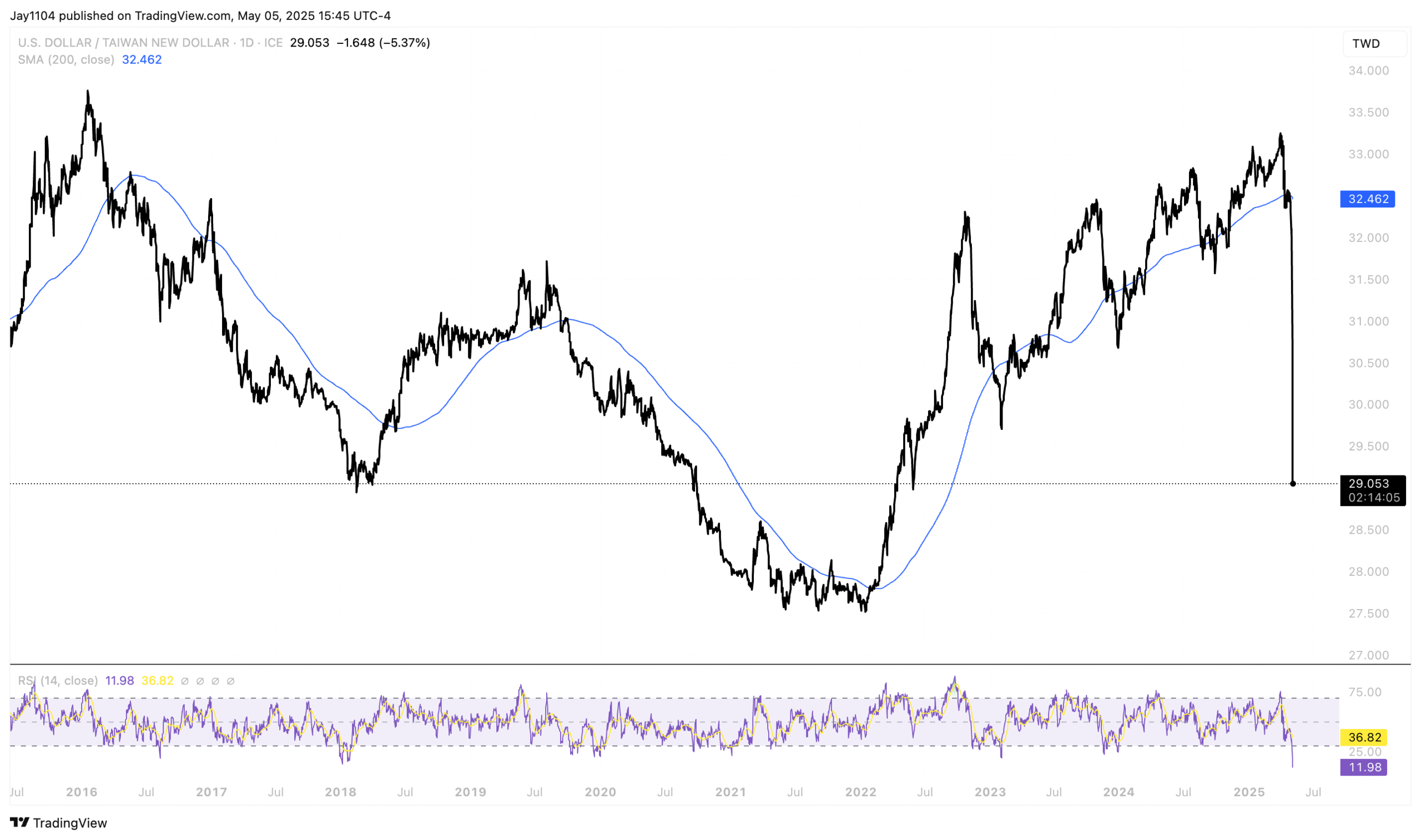 Stock Market Faces Headwinds Near Major Resistance Levels as Technicals Weigh