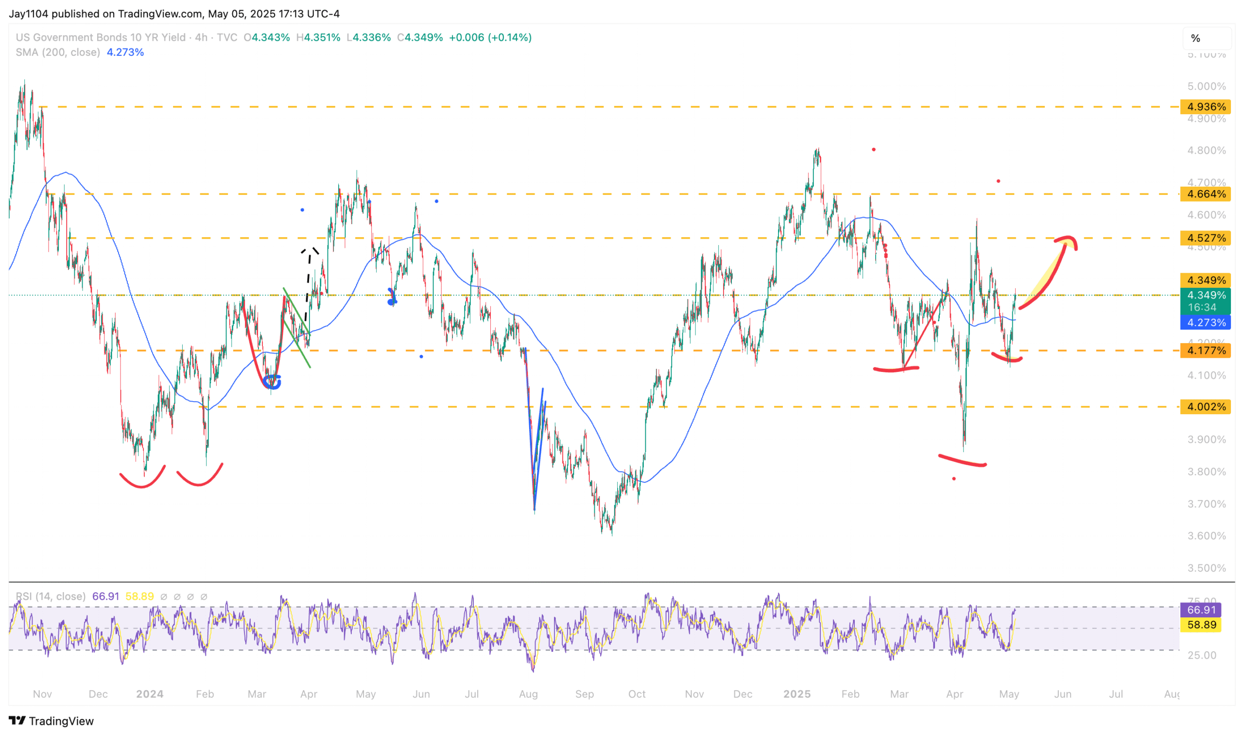 Stock Market Faces Headwinds Near Major Resistance Levels as Technicals Weigh