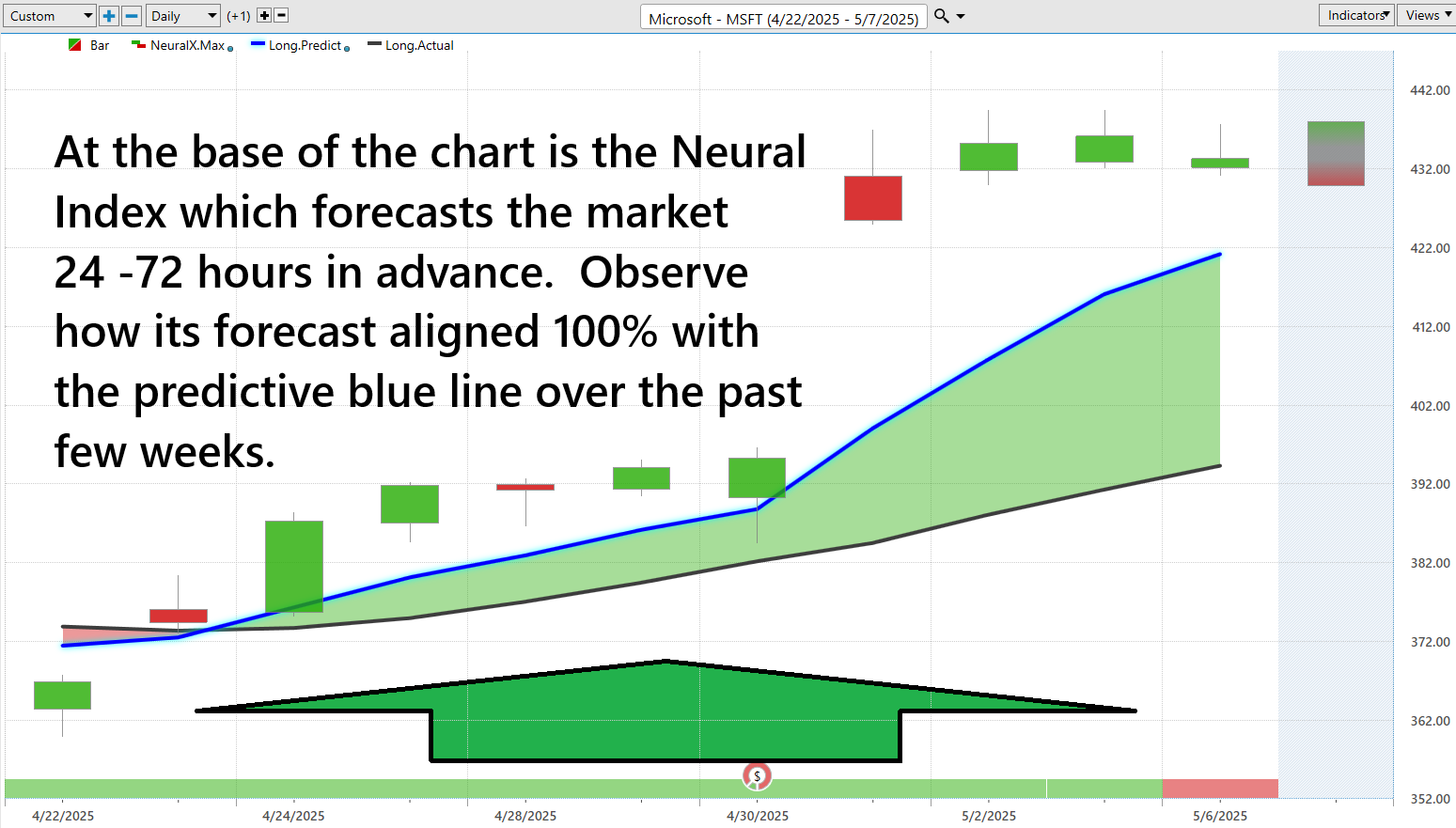 VantagePoint A.I. Stock of the Week Microsoft ($MSFT)