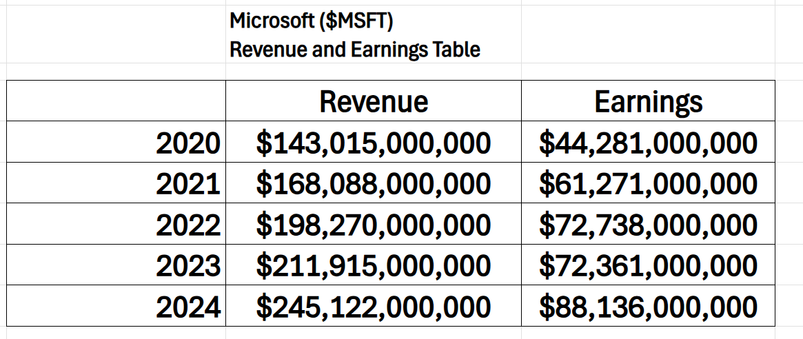 VantagePoint A.I. Stock of the Week Microsoft ($MSFT)