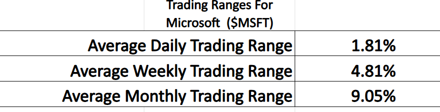 VantagePoint A.I. Stock of the Week Microsoft ($MSFT)