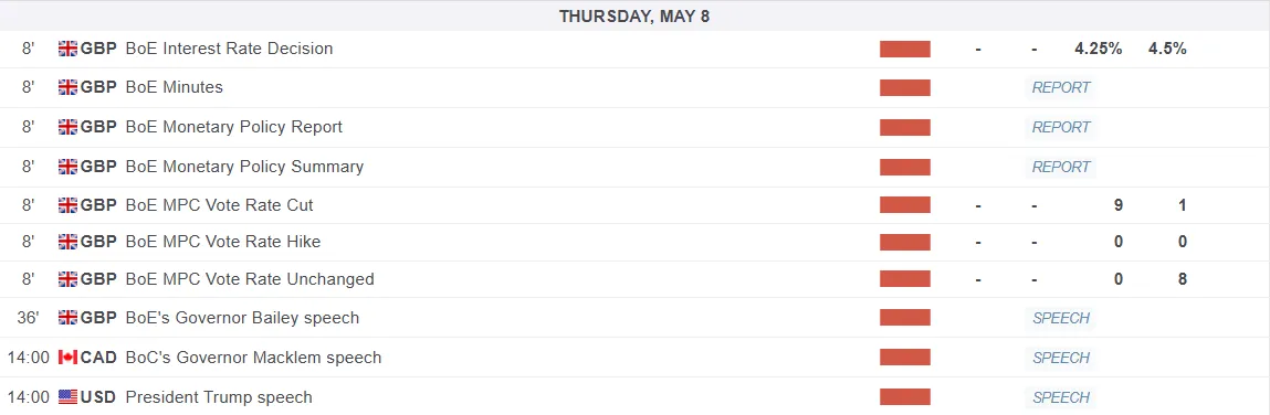 Europe Mid-Session: Risk-On Sentiment Prevails as BoE Decision Comes Into Focus
