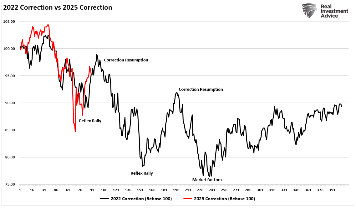 Market Is Tepid Over China Developments: 3 Takeaways
