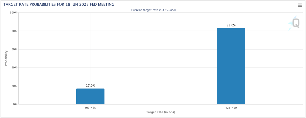 Fed Target Rate Probabilities Chart Stagflation or Deflation — Which Comes First?